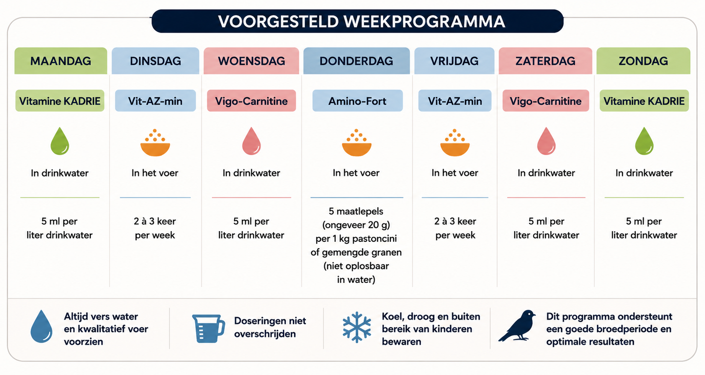 Dr Coutteel Bundelpack Voor Een Goede Broedperiode